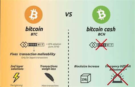 bitcoin cash vs bitcoin